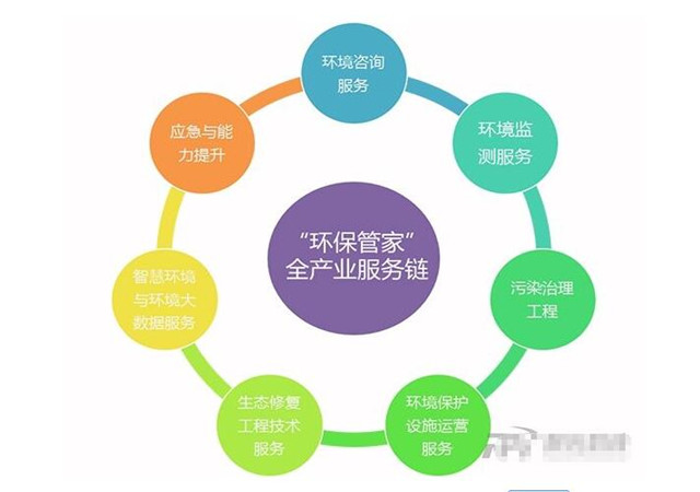 環保管家服務意義